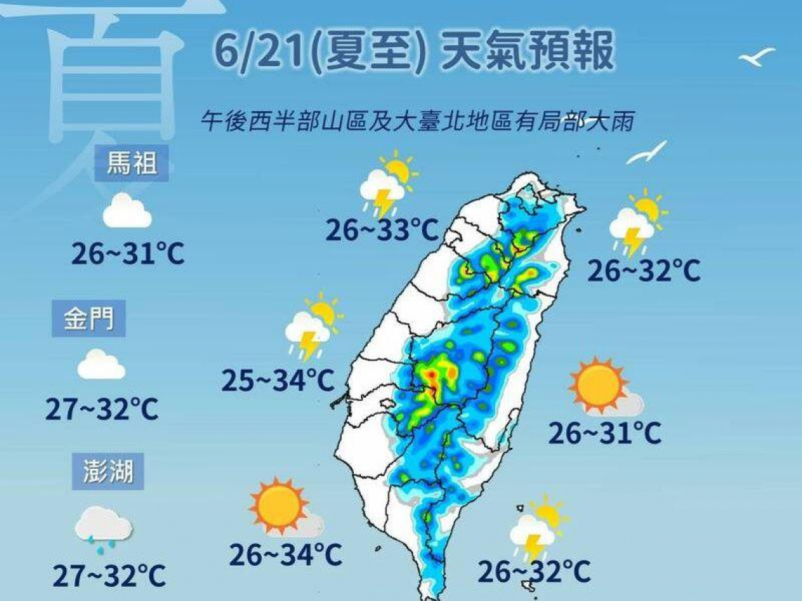 天氣／夏至這7縣市36度以上熱瘋「不會再變涼了」！室內外溫差5度小心「冷氣病」，很像感冒怎預防？